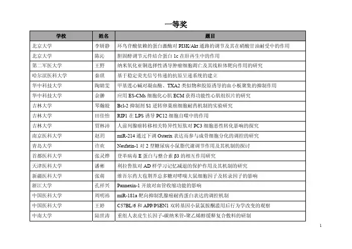 一等奖-第二届全国大学生基础医学创新论坛暨实验设计大赛-天津医科大学