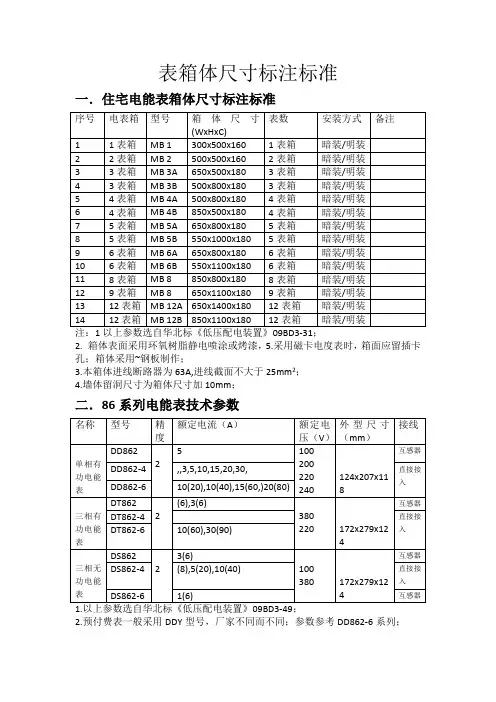 配电箱尺寸标注标准