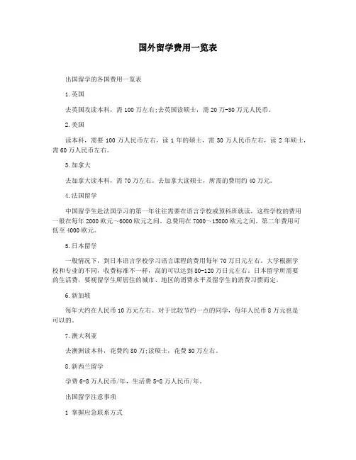 国外留学费用一览表