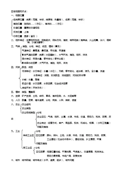 区域地理知识集锦