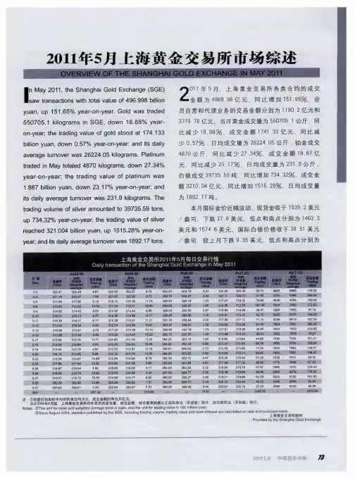 2011年5月上海黄金交易所市场综述
