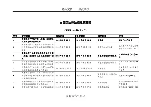 自贸区法律法规政策整理(更新至2014年4月1日)