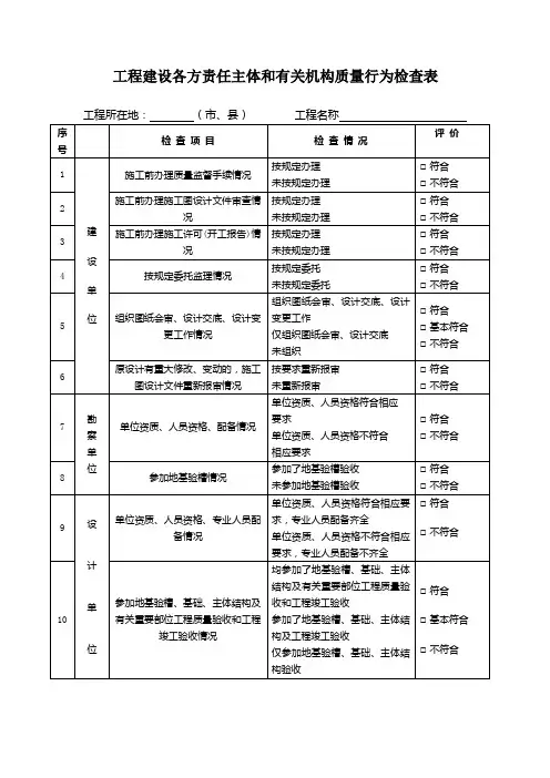 工程建设各方责任主体和有关机构质量行为检查表