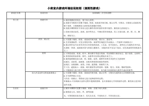 幼儿园小班室内游戏环境创设细则