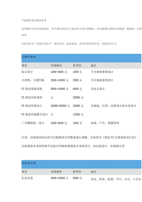 平面设计项目报价参考