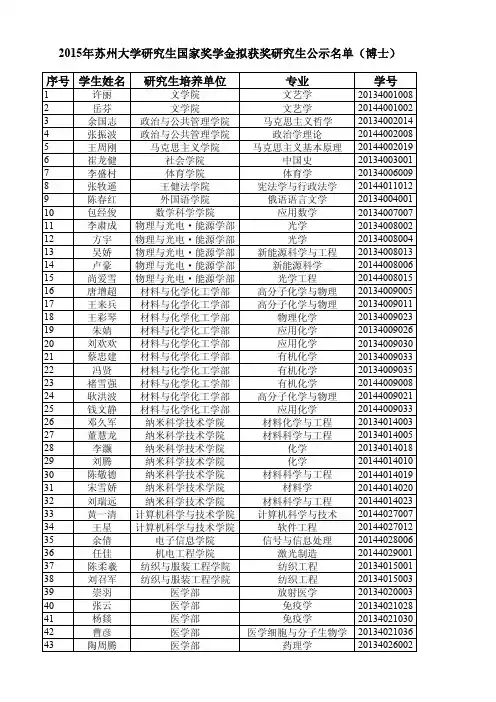 2015年苏州大学研究生国家奖学金拟获奖研究生公示名单
