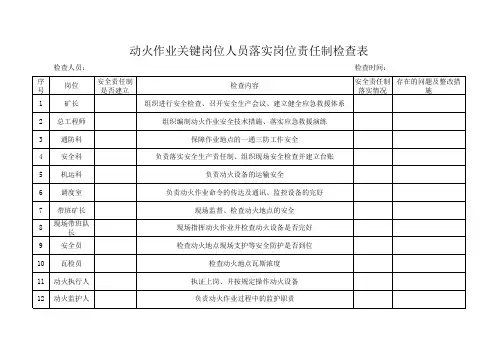 动火作业关键岗位人员落实岗位责任检查台账)