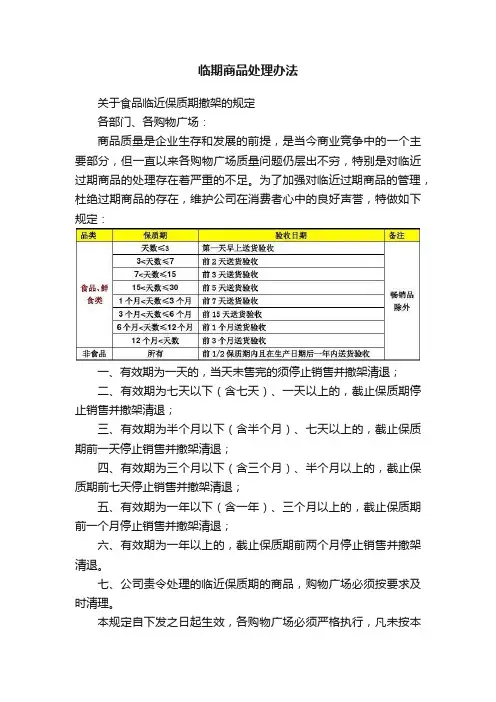 临期商品处理办法