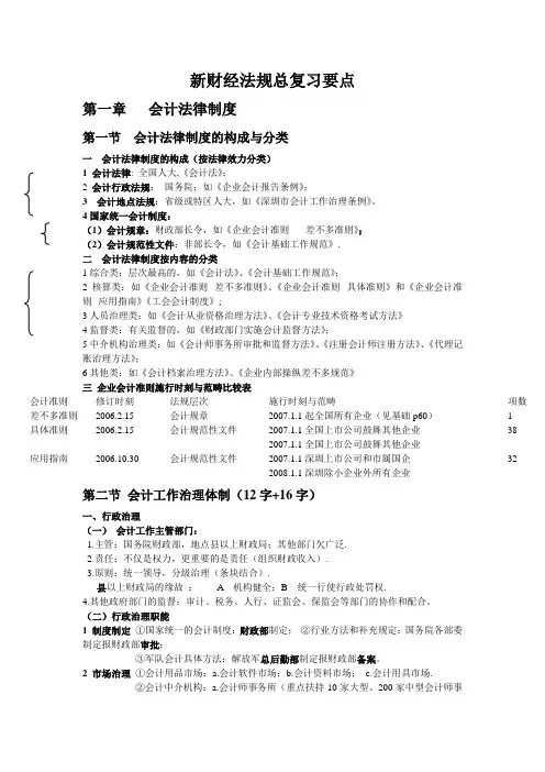 新财经法规总复习要点