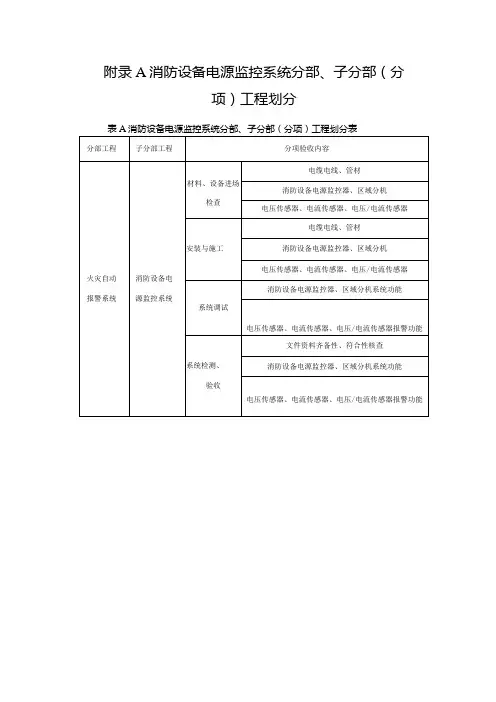 消防设备电源监控系统施工现场质量管理、安装质量、调试、检测、验收记录