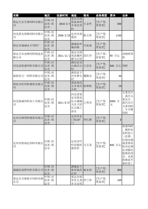2018年保定市饲料行业企业名录328家