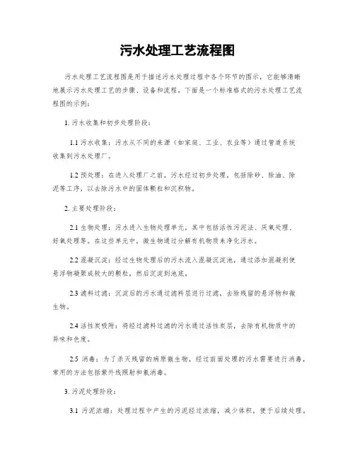 污水处理工艺流程图