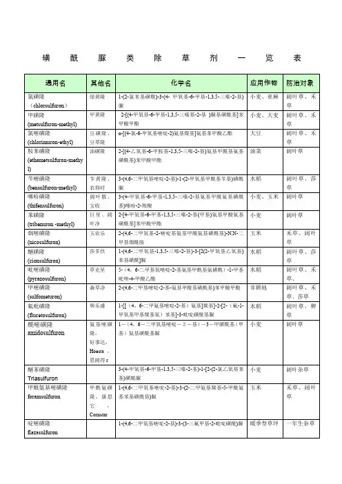磺酰脲类除草剂一览表