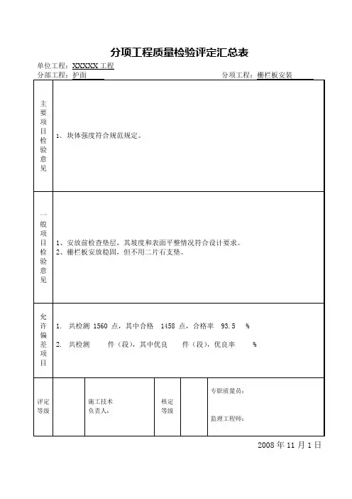(栅栏板安装)质量检验评定表.