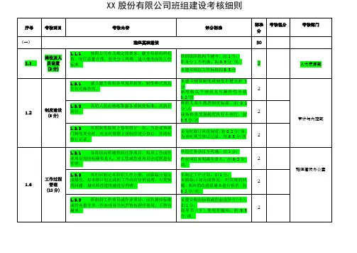 班组建设考核细则
