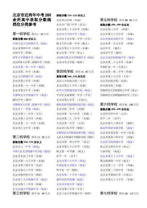北京市260所高中录取分数排名参考