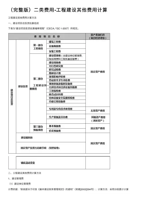 （完整版）二类费用-工程建设其他费用计算