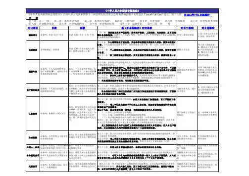 新《社会保险法》条款对照分析表