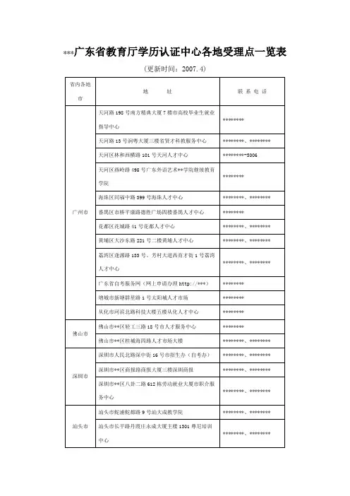 广东省教育厅学历认证中心各地受理点一览表【模板】