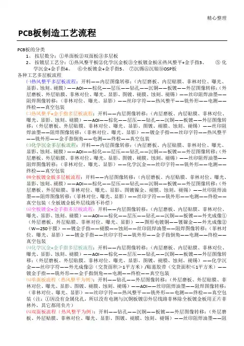 PCB板制造工艺流程