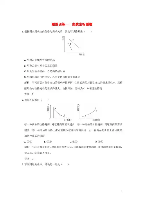 高考政治一轮复习题型训练一曲线坐标图题新人教
