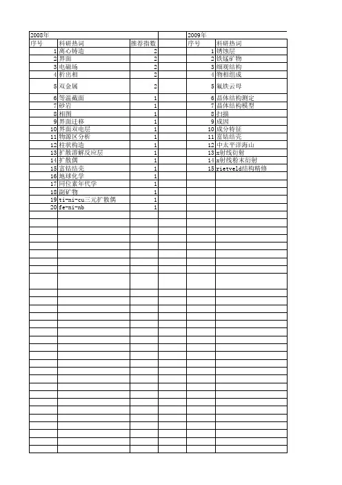 【国家自然科学基金】_电子探针微区分析_基金支持热词逐年推荐_【万方软件创新助手】_20140801
