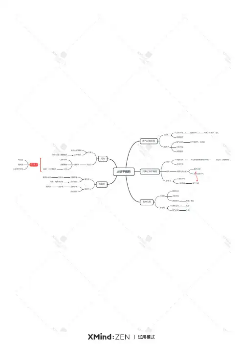 中药思维导图PDF — 止咳平喘药