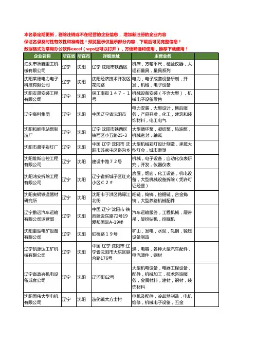 新版辽宁省沈阳大型机械工商企业公司商家名录名单联系方式大全42家