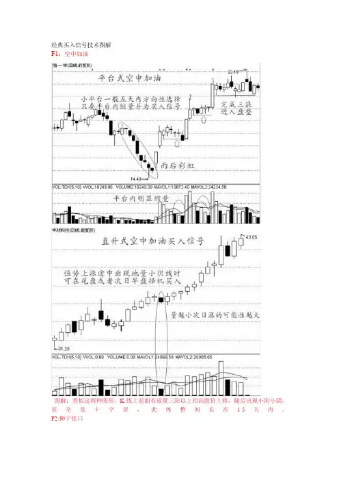 经典买入信号技术图解