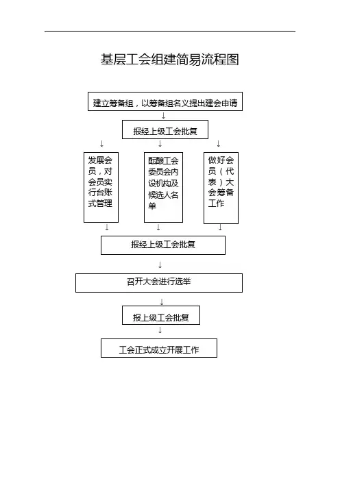 工会组织工作流程图