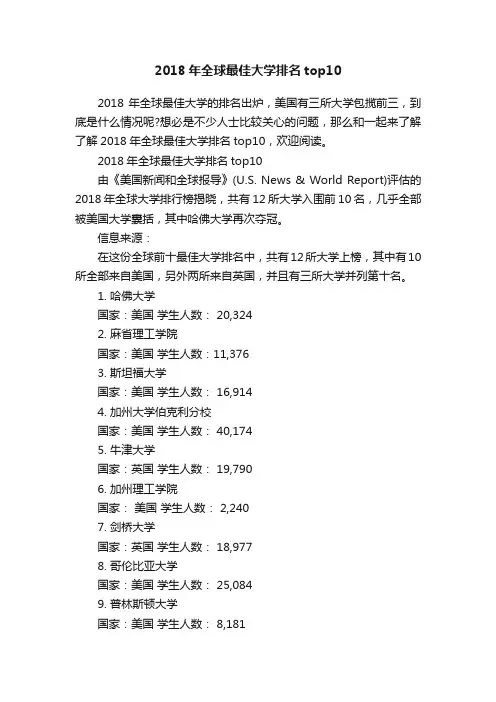 2018年全球最佳大学排名top10