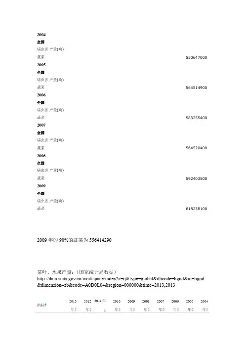 中国种植业信息网_数据