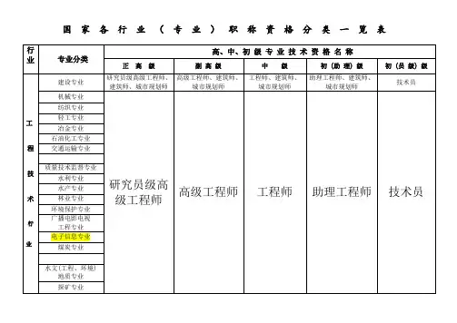 国家专业技术职称分类