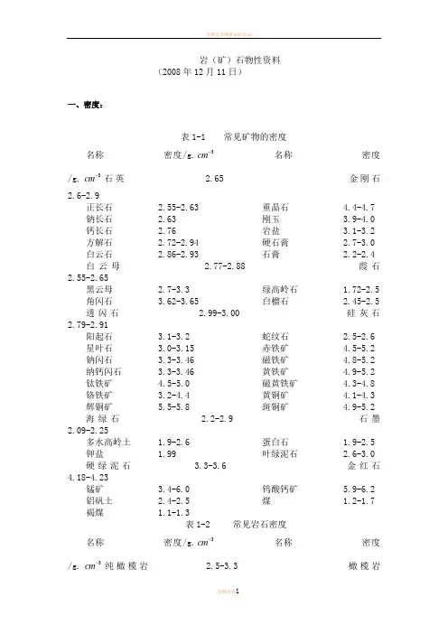 岩石物性资料