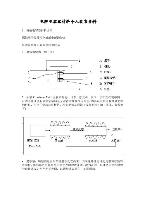 电解电容器材料个人收集资料