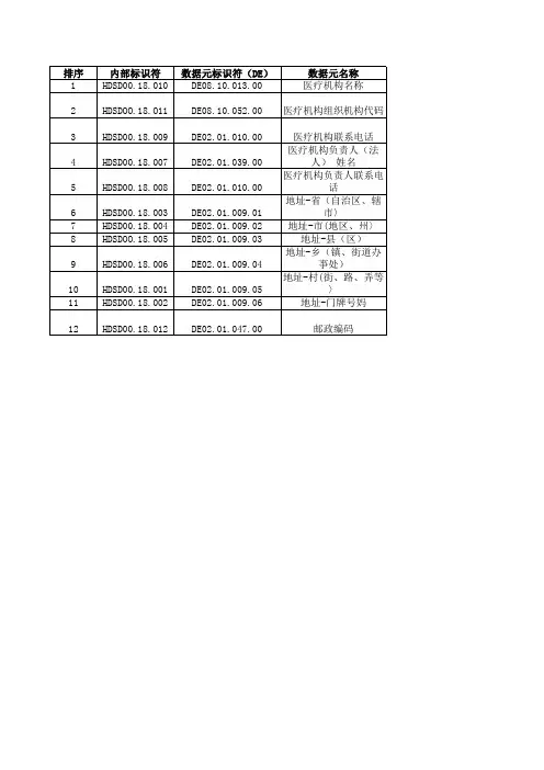 电子病历基本数据集标准WS 445-2014-医疗机构信息子集