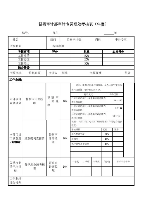 督察审计部审计专员绩效考核表(年度)