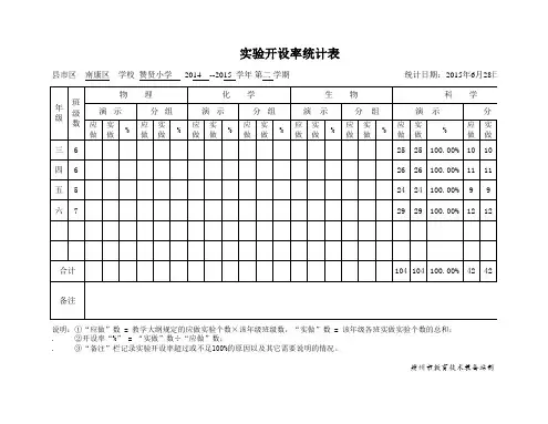 实验开设率统计表