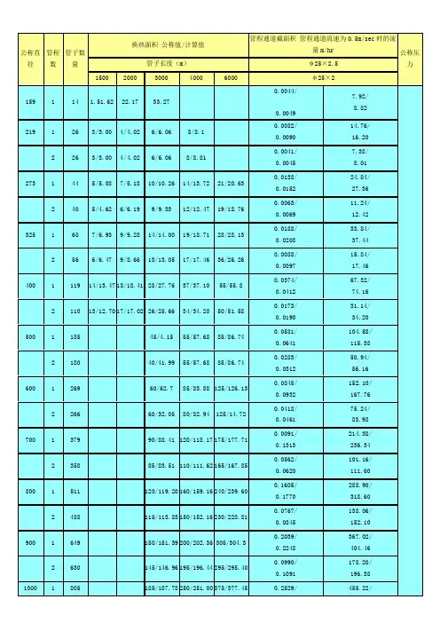 石墨冷凝器Microsoft Word 文档 (2)