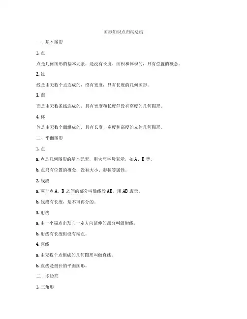 图形知识点归纳总结