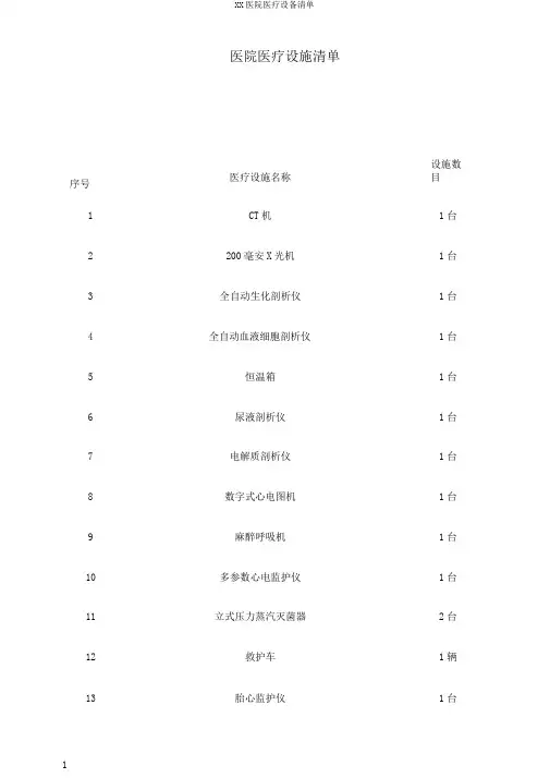 XX医院医疗设备清单