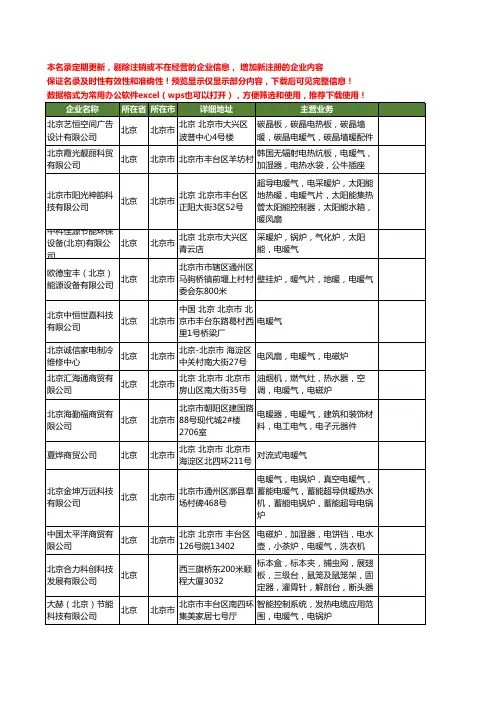 新版北京市电暖气工商企业公司商家名录名单联系方式大全87家
