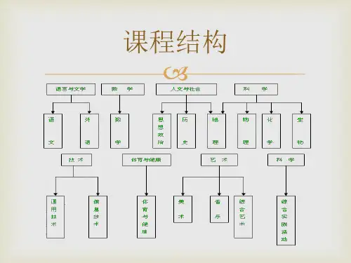 课程结构讲解
