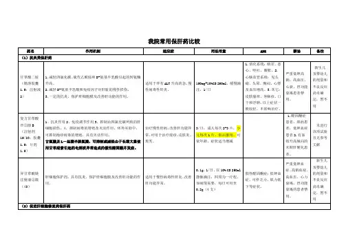常用保肝药