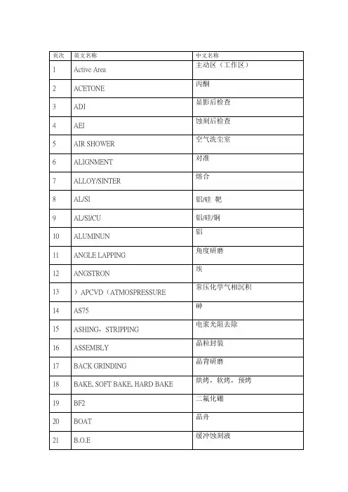 半导体行业专业英语名词解释