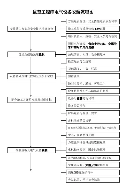 监理工程师电气设备安装流程图