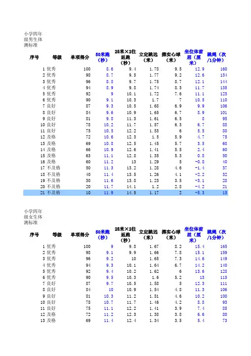 四年级学生体质测试成绩标准