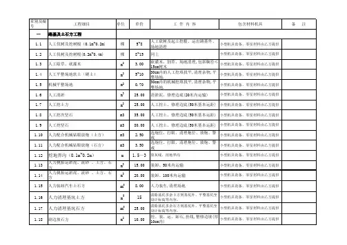 中铁八局二公司劳务指导单价表
