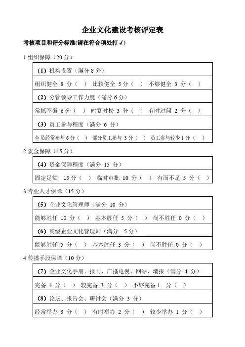 企业文化建设考核评定表3