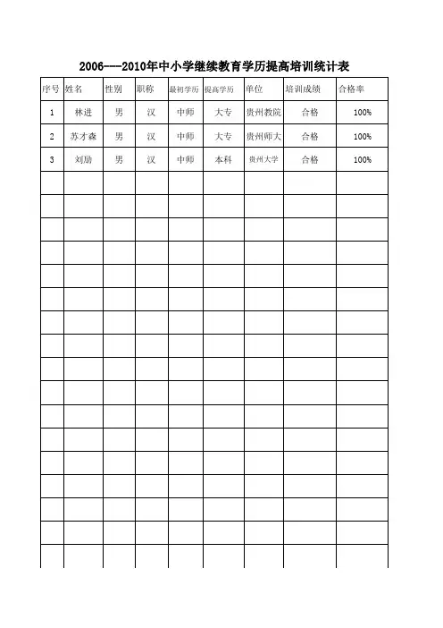 新教师培训统计表